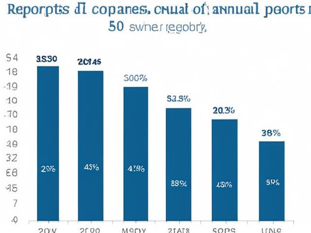 Российские компании стали реже публиковать годовые отчеты: п...