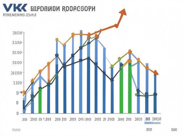VK: Рост доходов на 24% и достижение отметки в 33,8 млрд руб...