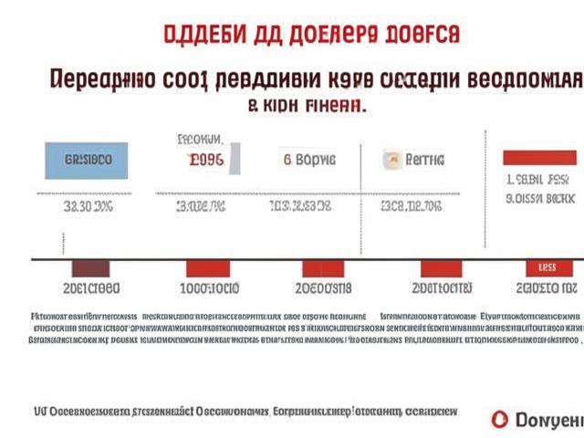 Инфляция в России может вырасти до 7%, Центробанк предупрежд...