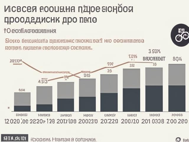 Доходы от кикшеринга в России за три квартала увеличились на треть