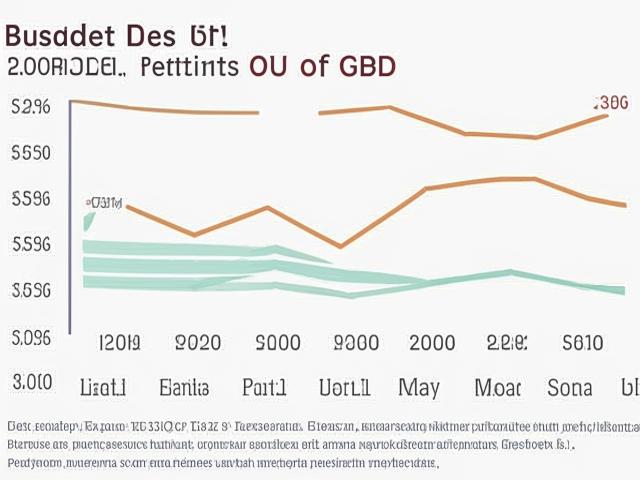 «Дефицит бюджета России за 11 месяцев составил всего 0,2% ВВП»